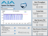 AJA System Test